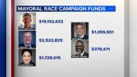 Fundraising gap grows in Chicago mayoral race as Johnson trails rivals