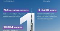 Dubai Culture: Dubai ocupa o primeiro lugar global na atração de novos projetos de Investimento Estrangeiro Direto (IED) nas indústrias culturais e criativas em 2025