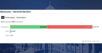 Millions flow into Idaho elections as outside donors take interest