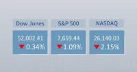 U.S. stocks sink amid tech sell-off, surging oil prices