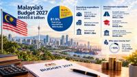 Who really pays for Malaysia’s budget?