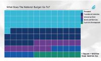 Namibia in Numbers: What Does the National Budget Cover?