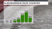 Warm days, chilly nights: New Mexico’s weekend weather outlook