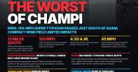 Guam spared worst as 150-mph Super Typhoon Champi passes just south