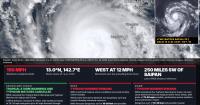 Saipan, Tinian tropical cyclone alerts cancelled as Champi moves away