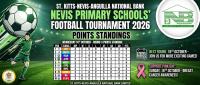 CPS Maintains Perfect Record as Round 3 Concludes in Nevis Primary Schools Football Tournament