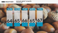 Autopilot weather makes a return to our area during peak leaf viewing week