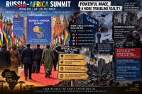 Moscow wants to host Africa, but can it even protect itself?