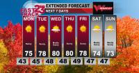 WVUA Weather Update for October 18th, 2026