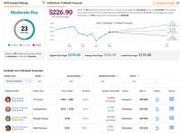Accenture (ACN) Exploring a $1.5B Exit from China Business