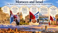 Morocco And Israel: The Multi-Tiered Relationship From History To The Abraham Accords – Analysis
