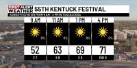 First Alert Weather: Sunny, dry week ahead