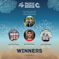 Fiji triple win in climate data storytelling awards