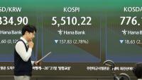 Kospi opens sharply lower after U.S. tech sell-off