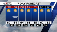 Small warm-up starts as we remain dry