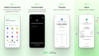 zerohash Launches AUTH to Simplify Onchain Movements