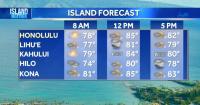 Monday Weather | Breezy trade winds and morning showers across the state