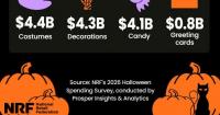 Kentucky retailers prepare for spooky season