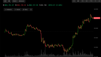 Bitcoin, Korea’s Kospi and Nasdaq futures rally as China GDP beats estimates