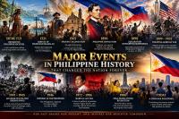 25 Major Events in Philippine History That Changed the Nation Forever