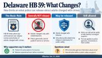Delaware HB 59: Protecting the accused or limiting the public’s right to know?