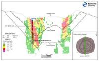 Fortuna intersects 0.96 g/t gold over 350 meters at the Lindero Mine, Argentina