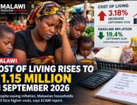 Malawi families squeezed again as cost of basic needs surges