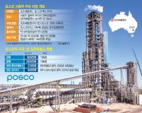 POSCO Clears Final Environmental Hurdle for $2.8B Australian Iron Plant