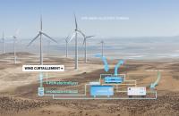 Modeled Aftissat Wind-to-Hydrogen System Could Yield 510 Tonnes of Green Hydrogen at €2.87/kg