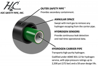 California Enacts Landmark Hydrogen Pipeline Safety Law, Advancing Safer Hydrogen Infrastructure