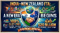 Landmark India–New Zealand Free Trade Agreement Comes into Force