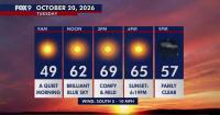 Minnesota weather: Pleasant, sunny and mild Tuesday