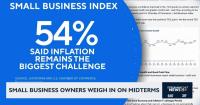 Small Businesses Face Uneven Effects From Inflation, Tariffs and Fuel Costs