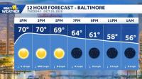 Weather: Nice weather continues for Baltimore metro area