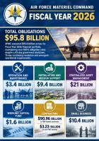 Resilient financial management drives $95.8 billion Fiscal Year 2026 execution