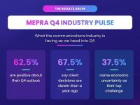 Middle East PR Business Optimistic For Q4, Despite Challenges