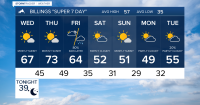 Q2 Billings Area Weather: A late-week change is taking shape