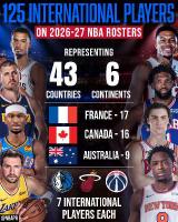 National Basketball Association (NBA) Rosters Feature a Record of More Than 60 Players From or ...