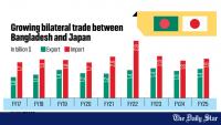 Business leaders want PM’s Tokyo trip to bring investment