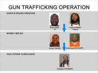 Five arrested in alleged gun trafficking scheme from North Carolina to Washington, D.C.