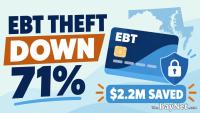 Maryland Cuts EBT Benefit Theft 71%, Saves $2.2 Million With New Chip Cards
