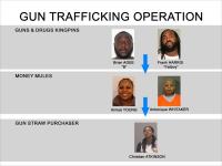 Five Arrested, Federally Charged in Gun Running Scheme that Trafficked Firearms from North Carolina to D.C.