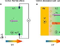 Vortex-mediated spin current injection into two-dimensional superconductor NbSe2