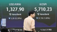 Retail Investors Who Bought the Dip Lagged KOSDAQ for Six Months