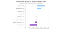 Employment in Central Oregon: September 2026
