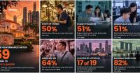 Singaporeans Feeling the Pressure: Cost Concerns Rise as Household Optimism and Government Ratings Weaken - Blackbox Research Study