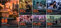 Singaporeans Feeling the Pressure: Cost Concerns Rise as Household Optimism and Government Ratings Weaken – Blackbox Research Study