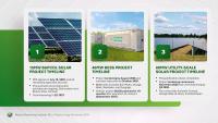 Belize’s Forty-Megawatt Battery Boost Nears Construction