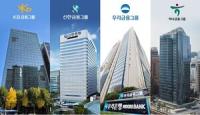 S. Korea's Big Four Financial Groups Eye $4.2 Billion Q3 Profit