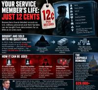 Twelve Cents a Soldier: Virginia’s Military Families Are for Sale